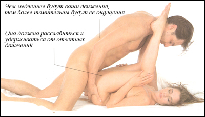 Почему не получают оргазм девушки Почему не получают оргазм девушки